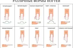 Оформени ноктите на ескалацията