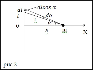 Formula de forța de atracție în fizică