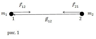 Formula de forța de atracție în fizică