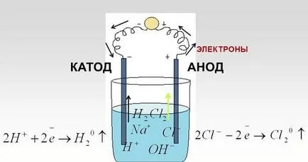 Генераторите на газ на електроенергия и природен газ за дома и градината