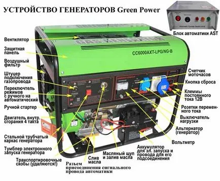 A gáz generátor villamos energia és a földgáz az otthoni és kerti