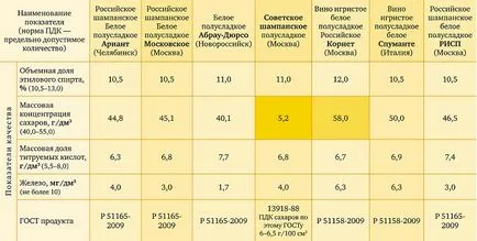 Степени на шампанско - всичко за силата на пенливи вина