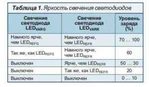 LED зареждане на батерията със собствените си ръце - два светодиода