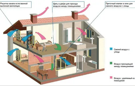 Както спаси газ в частен дом с отопление на газ