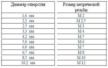 Как да се намали подслушване на маса тръба, видео съвети