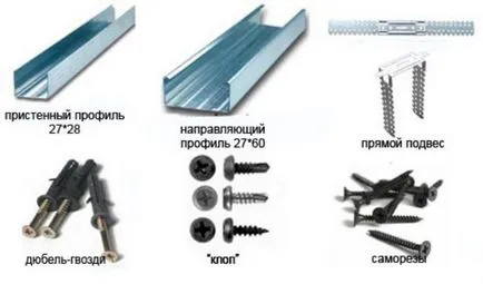 Cum de a consolida profilul pentru gips-carton de perete tehnologie, materiale, instrumente și sfaturi pentru DIY