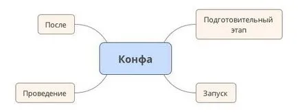 Как да се организира онлайн конференция без грешки