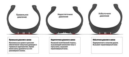 Колко налягане трябва да бъде в колелата на колата, как да го и това, което се измерва