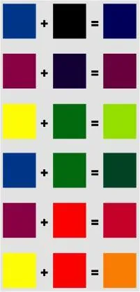 Ce se întâmplă dacă se amestecă culoarea galbenă și verde