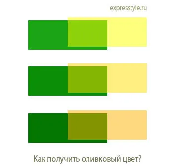 Ce se întâmplă dacă se amestecă culoarea galbenă și verde
