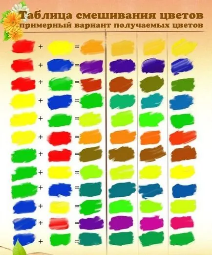 Какво се случва, ако се смесват цветовете жълто и зелено