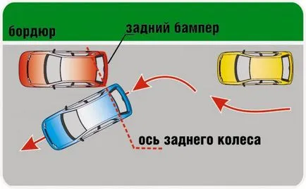 Как да паркирате, Opel