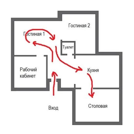 Hogyan kell tervezni a házat, vagy egy nagy lakás, blog