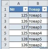 Schetesli funkció az Excel