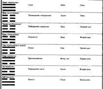 Kitalálni a Változások könyve I Ching