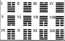 Ghicitul privind Cartea Schimbărilor I Ching