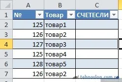 Funcția Schetesli în Excel