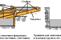 В основата на оранжериите с ръцете си варианти, последователността на работа