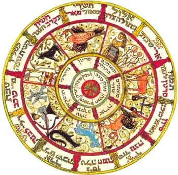 Divinație și misticism - Horoscopul Hebrew