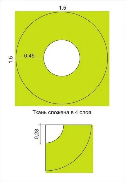 Как да шият пола с ластик слънце с техните ръце стъпки