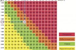 Hogyan lehet gyógyítani a 2. típusú cukorbetegség örökre