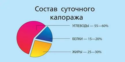 Hogyan lehet gyógyítani a 2. típusú cukorbetegség örökre