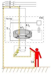 Cum să vă protejați de impact accidentale electrice, de construcție și reparații