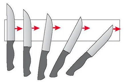 Как да се изострят кухненски ножове
