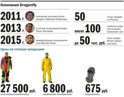 Как да спечелим пари от екипировка за екстремни спортове опит на водно конче