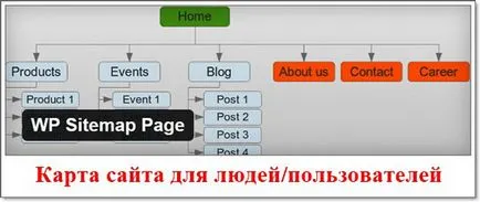 Карта на HTML сайт за WordPress, WordPress мания