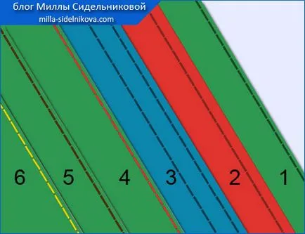 Джоб с podkroynym странично