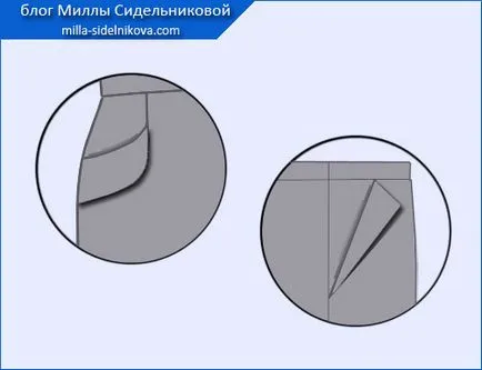 Джоб с podkroynym странично