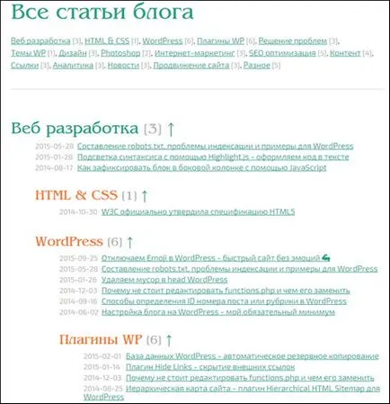 Карта на HTML сайт за WordPress, WordPress мания