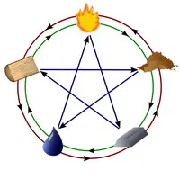 Umbre Coven - Vezi subiect - -pentagramma mascota pentru fiecare semn al zodiacului
