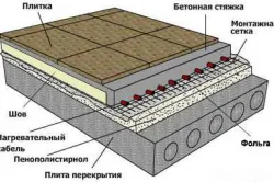 Proiectarea circuitului dispozitivului sistemelor de încălzire prin pardoseală cu apă (video)