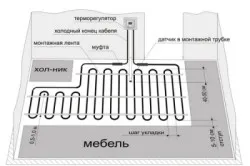 Proiectarea circuitului dispozitivului sistemelor de încălzire prin pardoseală cu apă (video)