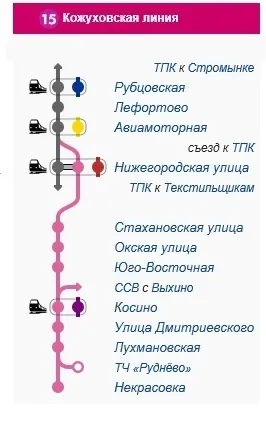 Kozhukhovskaya линия на метрото в Москва