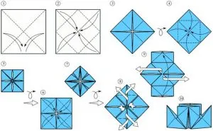 Navă origami modul în care să colecteze diferite tipuri de transport apă