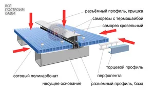 Visor от поликарбонат на верандата на вида на жилищата и предимствата на избора на материали и монтаж