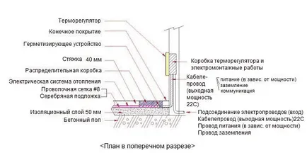 Proiectarea circuitului dispozitivului sistemelor de încălzire prin pardoseală cu apă (video)