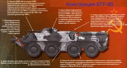 A design a BTR-80