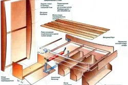 Ágy szekrény transzformátor összeállítás saját kezűleg (videó)