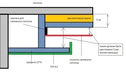 Стягане на вентилационните тръби със собствените си ръце