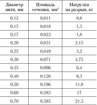 Рибарски мрежи