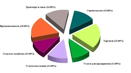 Малкият бизнес в чуждестранна практика