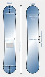 snowboard geometria - lesikló és snowboard kölcsönző - megragad egy