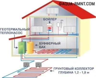 Геотермална отоплителна домове със собствените си ръце - това е възможно