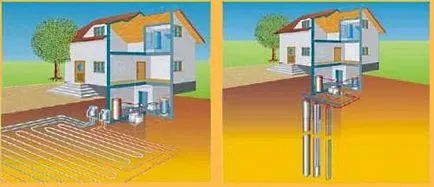 Отопление с геотермална енергия у дома