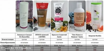 gel de duș de nucă de cocos organic și Sante de vanilie - opinie ekoblogera