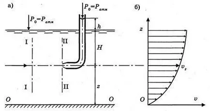 Hidrodinamikai Pitot-csöves - studopediya